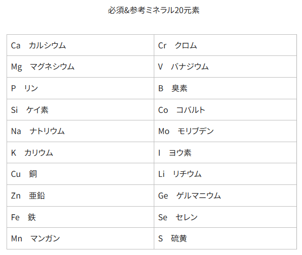 ミネラル20元素