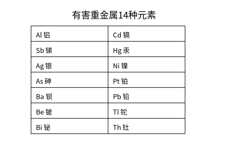 有害重金属14元素+必須&参考