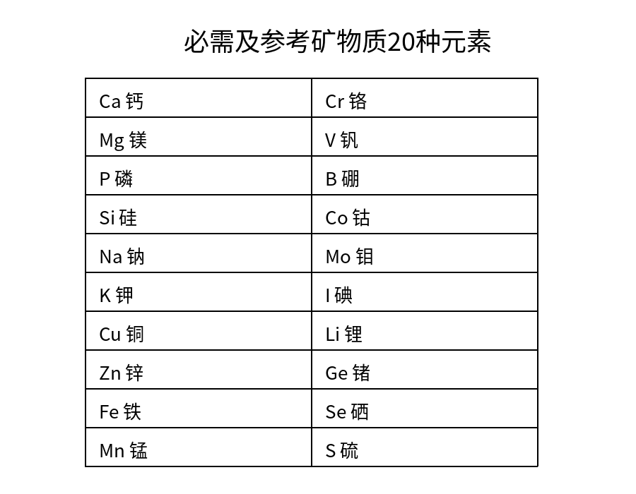 ミネラル20元素